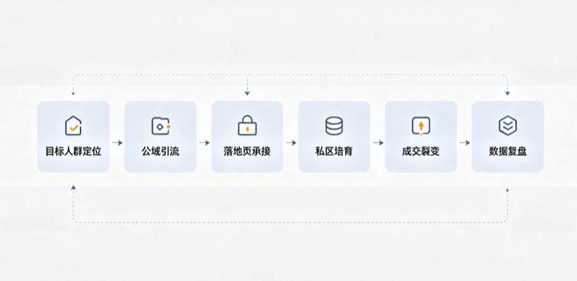 巴林右旗AI 搜索获客深度解析：把握生成式搜索红利，抢占 AI 智能体流量入口