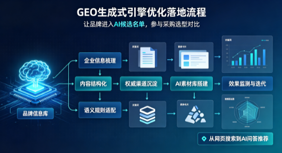 巴林右旗B端采购决策：GEO优化藏着哪些全新机会？
