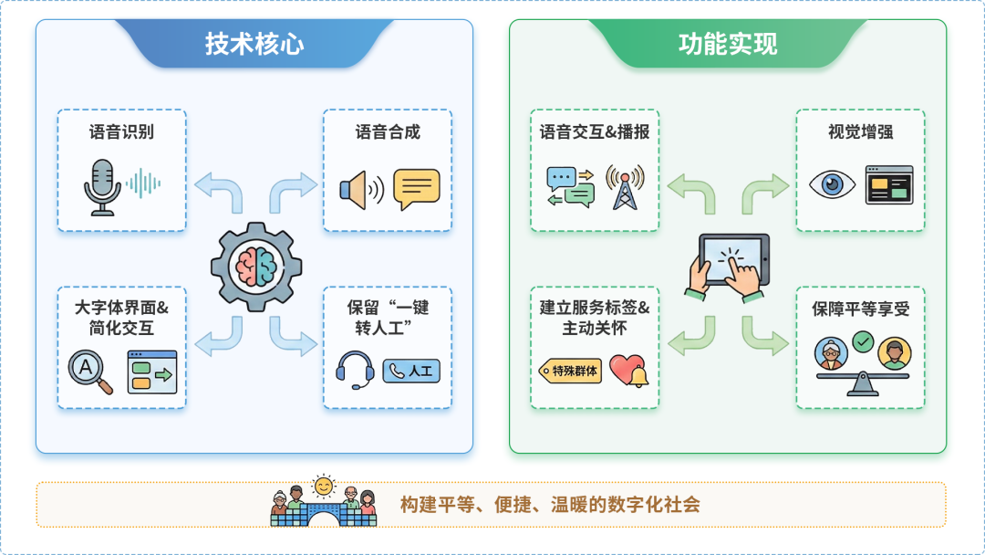 巴林右旗AI生态｜多AI智能体GEO优化全流程：从内容创作到发布实操指南