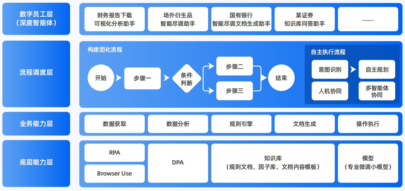 巴林右旗AI智能体工程搭建指南：架构设计、工具链与生产环境优化方案