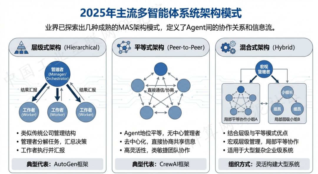 巴林右旗 AI 智能体商业应用探析：智能自主程序助力企业数字化升级