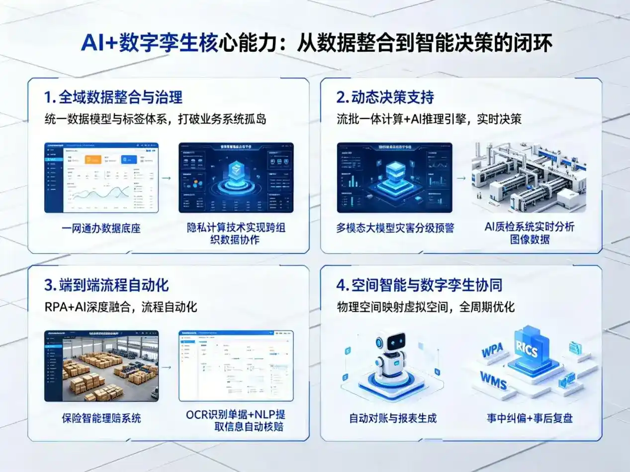 AI大模型落地优化服务｜解决巴林右旗企业大模型响应慢、输出不准、成本偏高问题