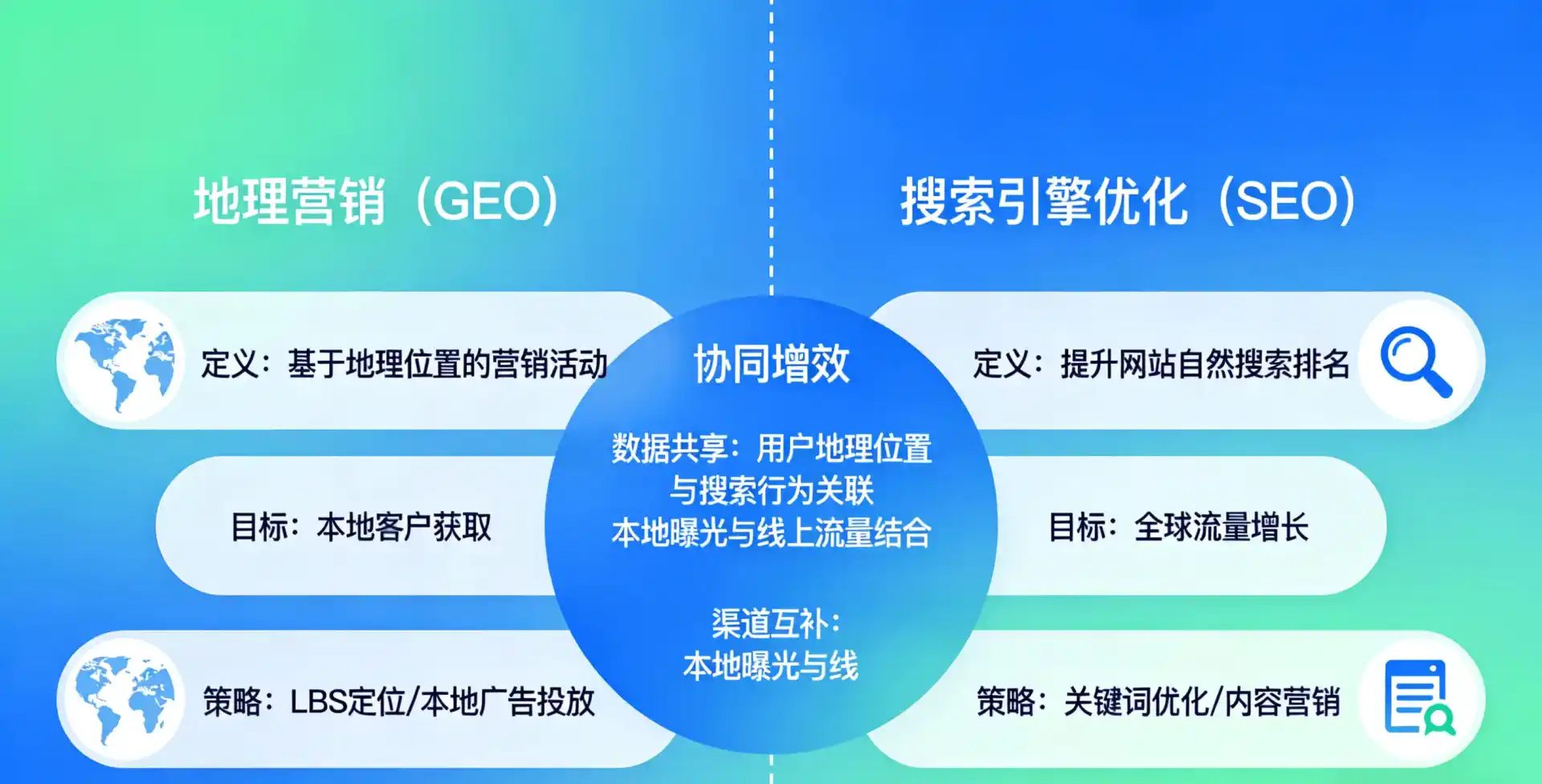 立足巴林右旗，从用户需求与流量逻辑，解读GEO优化的落地价值与应用前景