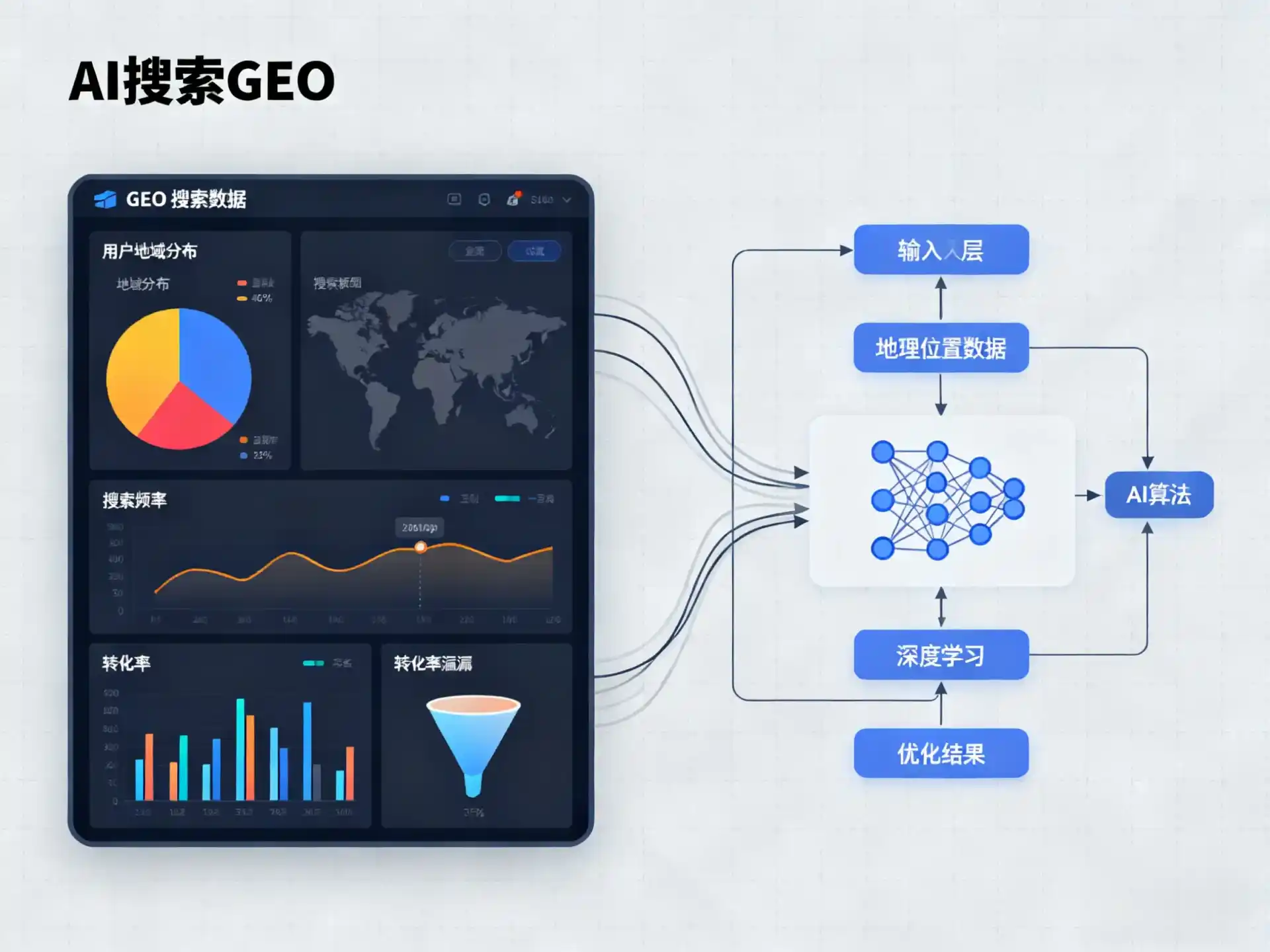 巴林右旗GEO优化服务商该如何筛选？生成式引擎优化行业实践观察